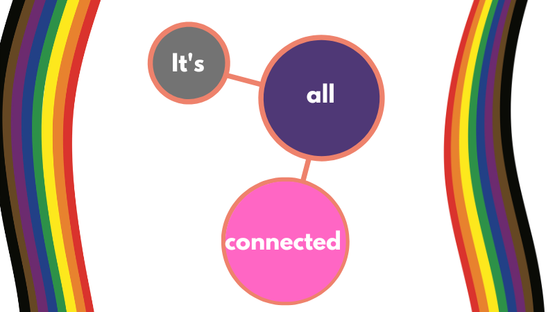 It’s All Connected – A Rant/Musing For This Moment