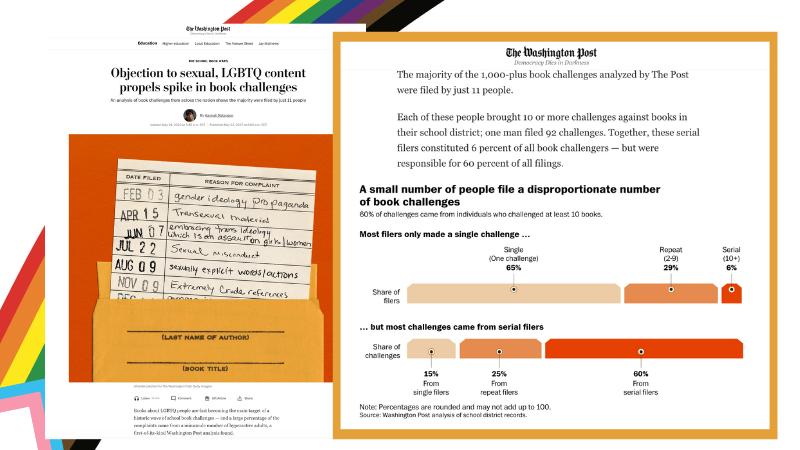 Screen shots of Washington Post article "Objection to sexual, LGBTQ content propels spike in book challenges"