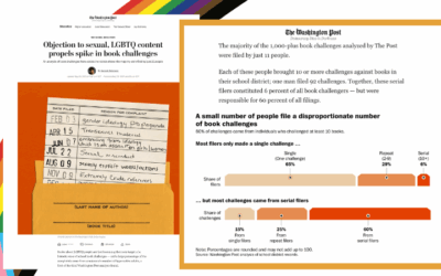 11 People Behind 60% of the Book Banning? Let’s Break Down What the Washington Post Reporting Means.